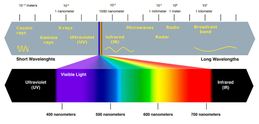 Tracking in infrared - how to do it and why it's useful - ANY-maze